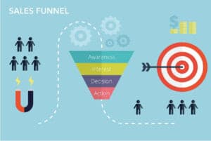 sales funnel diagram