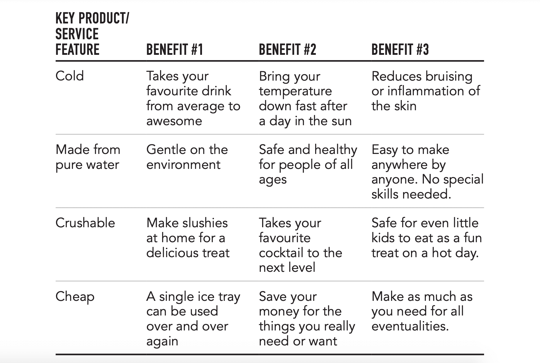 How to Create Compelling Offers and Effective Marketing Messaging - Ice Cubes