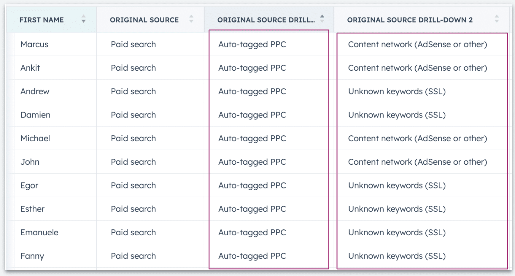 Hubspot - Google ads data limitations